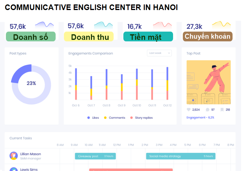 COMMUNICATIVE ENGLISH CENTER IN HANOI